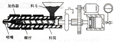 全自動立式注塑機