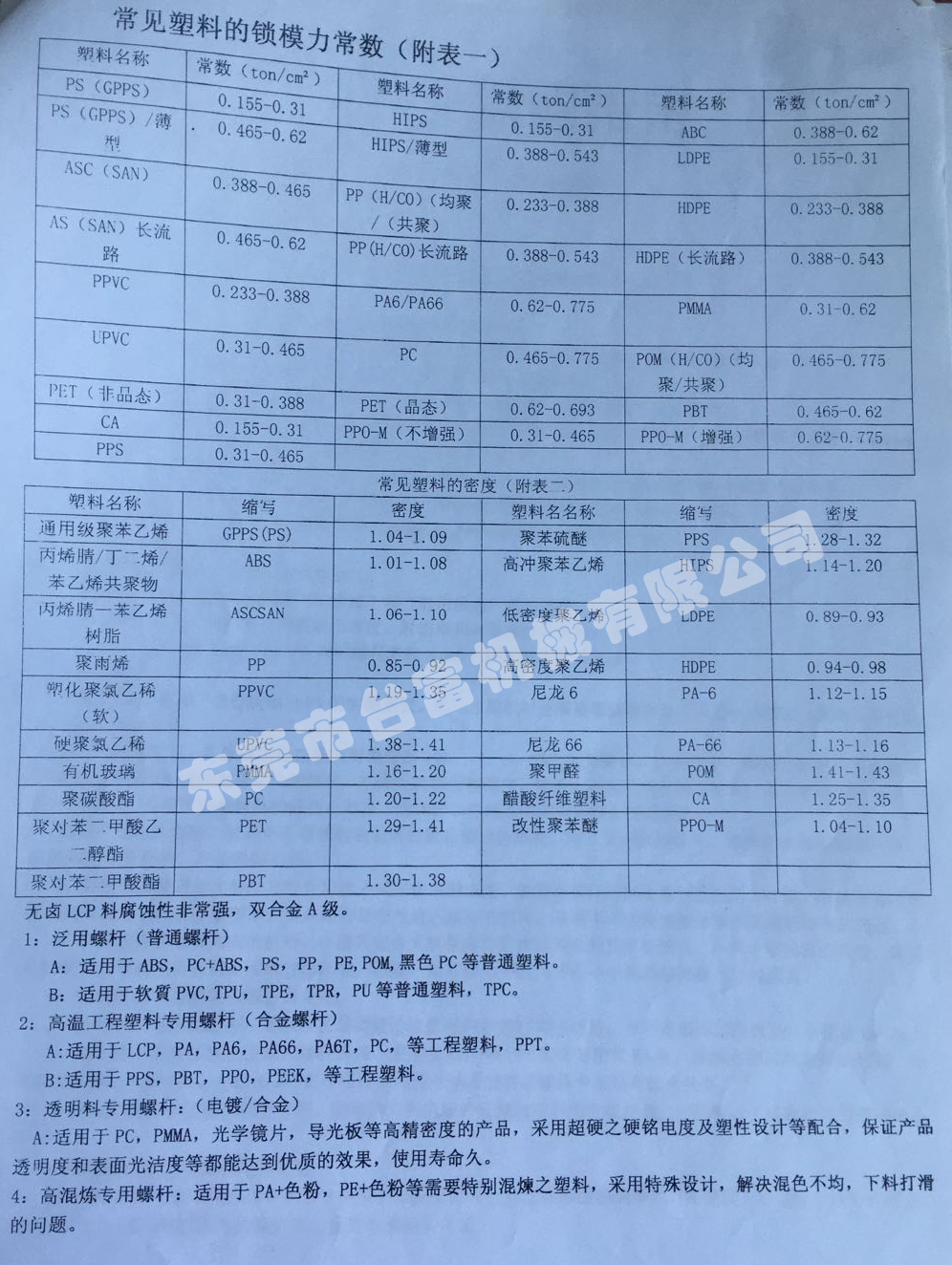 立式注塑機廠家塑膠料對應(yīng)表1